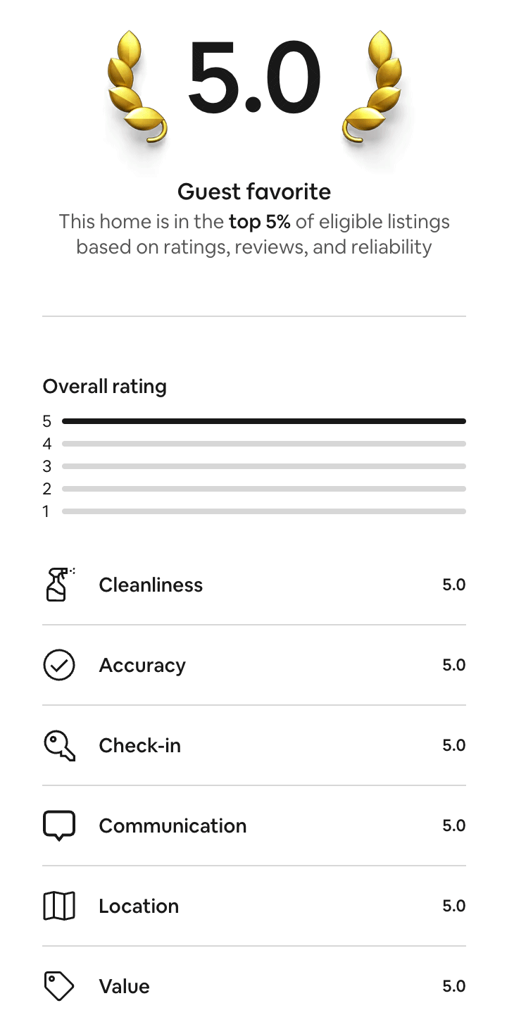 Paradiso-Grande-by-Millenium-AirBnB-Rating